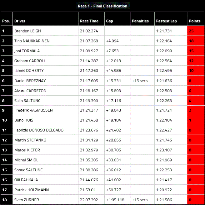 2018 FIA Formula One - Final Point Standings