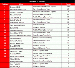 f1 2018 driver standings f1 2018 driver standings
