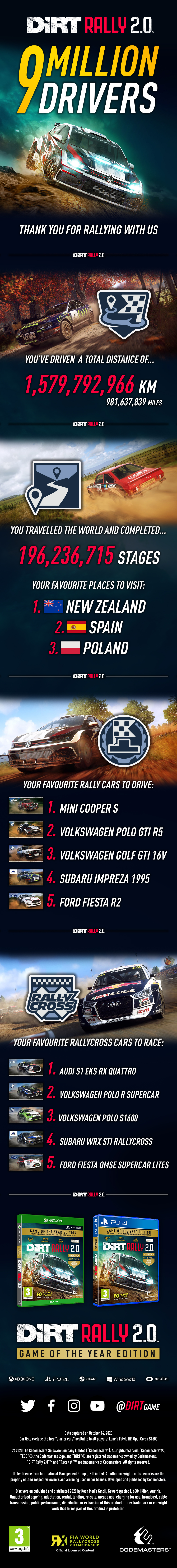 DiRT Rally 2.0 - Codemasters - Racing Ahead